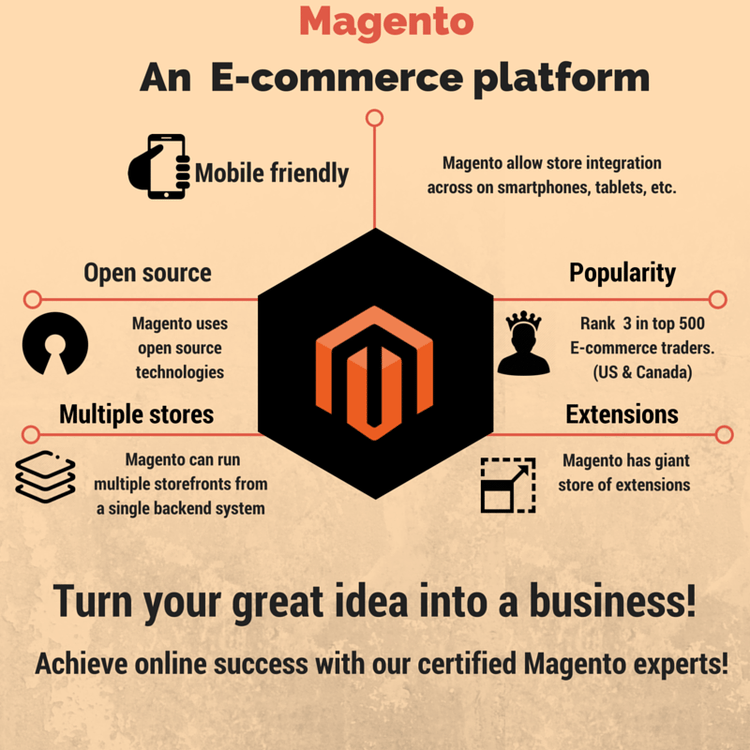 Why Choose Magento