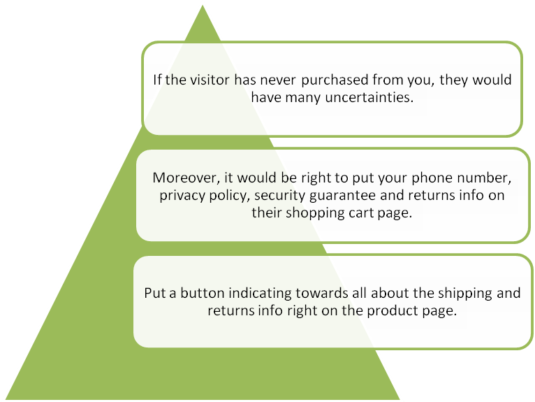 Ecommerce Solutions Also Target Address Uncertainty