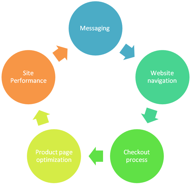 5 prominent key points
