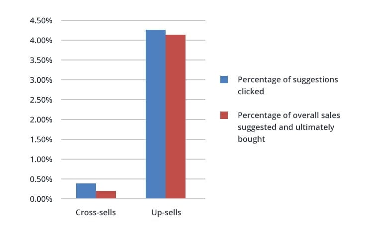 Upsell-Your-Products