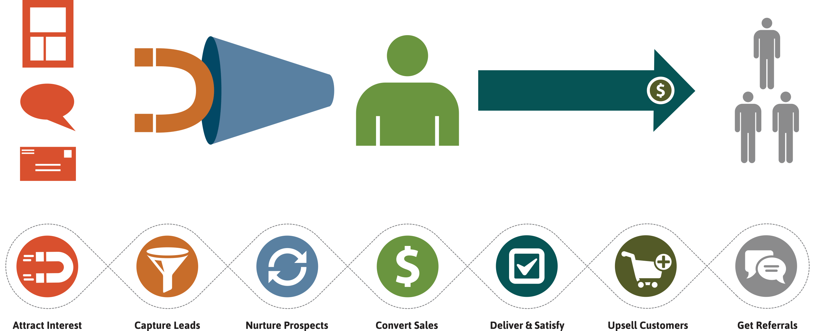 Brands Will Take a Closer Look at Lifecycle Marketing