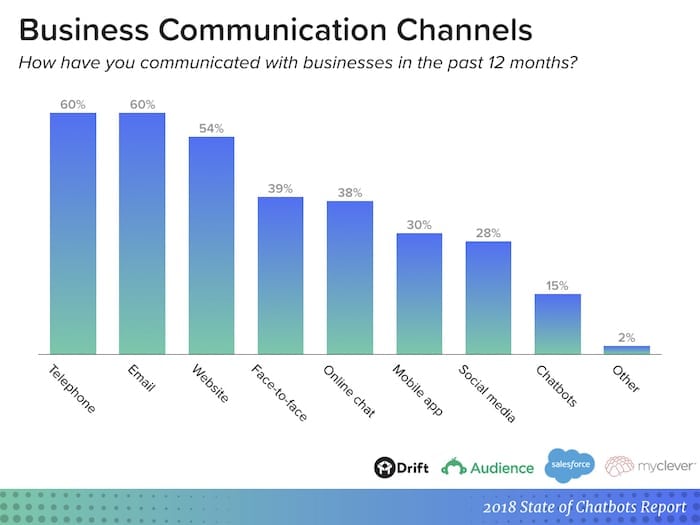 chatbots