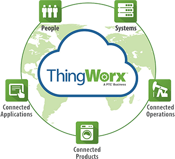 thing-worx-iot