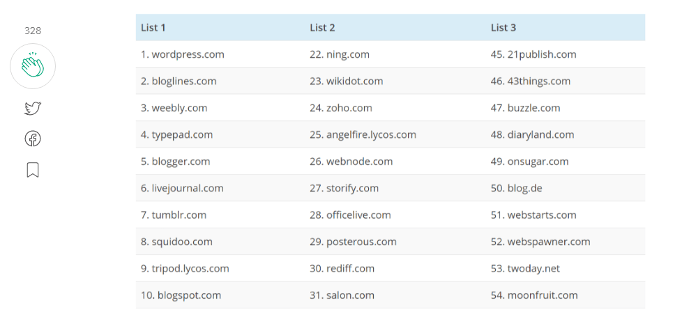 web 2.0 websites