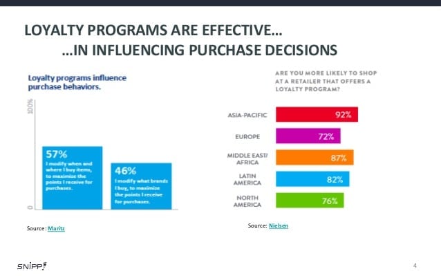 Loyalty Program