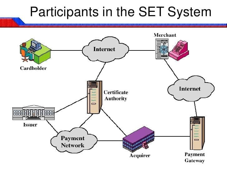 Secure Electronic Transaction (SET)