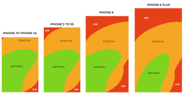 Era of Huge Screens